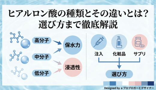 ヒアルロン酸の種類とその違いとは？選び方まで徹底解説